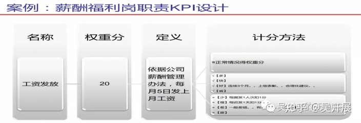 包装工薪资等级