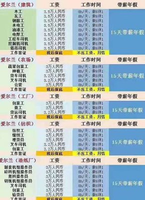 包装工薪资等级