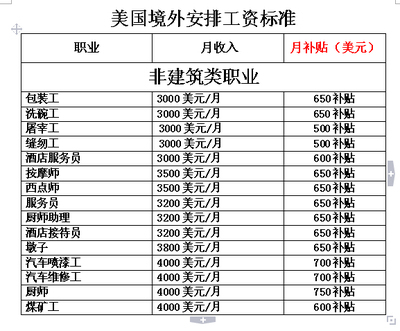 包装工薪资等级