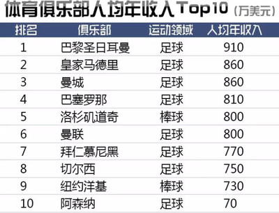 包装工薪资等级