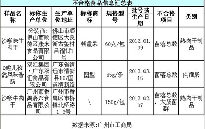 预包装食品的批号