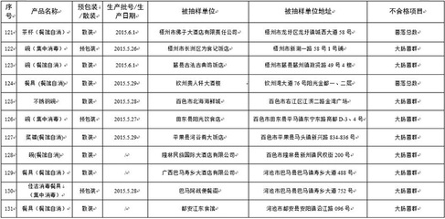 预包装食品的批号