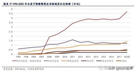 我国近几年塑料包装消费量