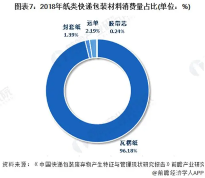 我国近几年塑料包装消费量