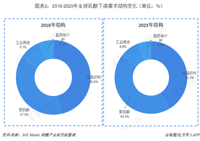 我国近几年塑料包装消费量