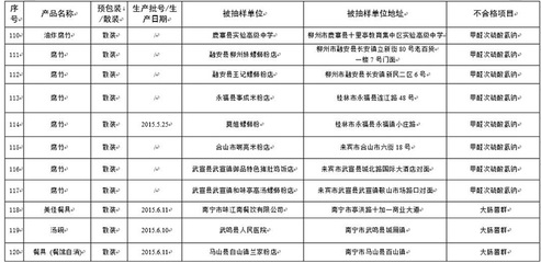 预包装食品的批号