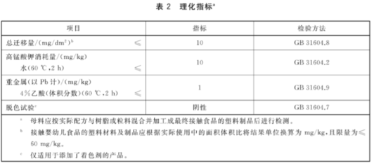 食品级pp塑料国家标准