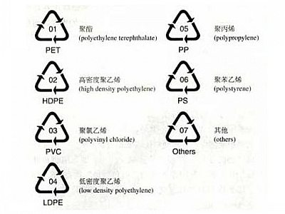 食品级pp塑料国家标准