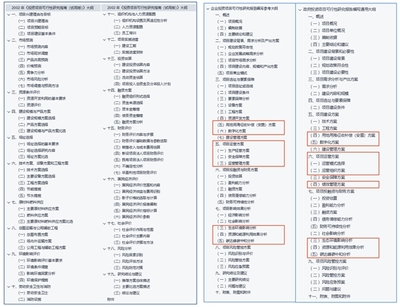 印刷包装业可行性报告