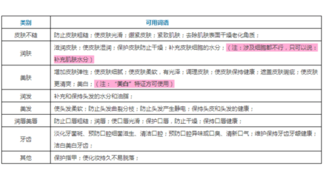 包装禁用词汇查询