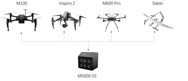 无人机m600 pro包装合