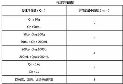 包装禁用词汇查询