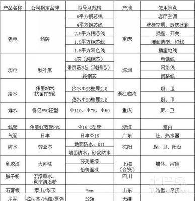 半包装修合同辅料清单