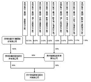 淮安劲嘉包装环境