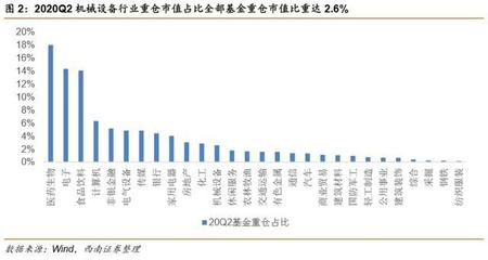 pp基金主要用来作什么