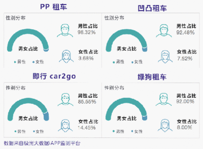 pp租车 c轮