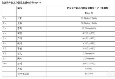 pp基金主要用来作什么