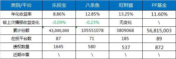 pp基金主要用来作什么