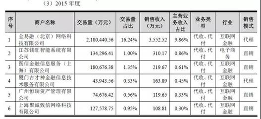 pp基金主要用来作什么