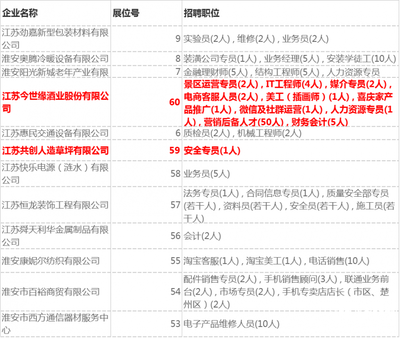 淮安劲嘉包装环境
