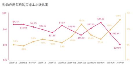 2018pp发展状况