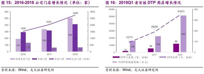 2018pp发展状况