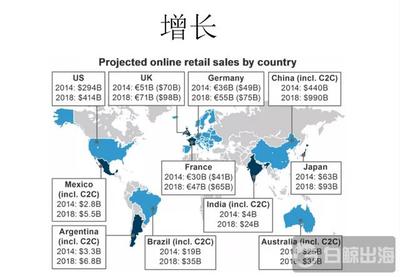 2018pp发展状况