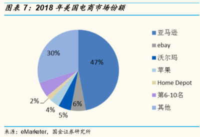 2018pp发展状况