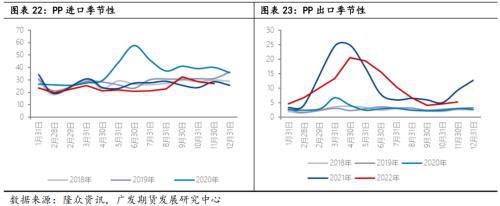 2018pp发展状况