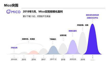 2018pp发展状况