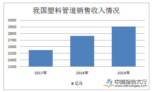 2018pp发展状况