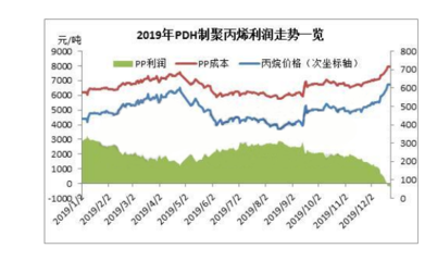 2018pp发展状况