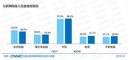 2018pp发展状况