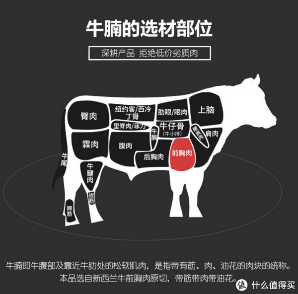 羊肉分割包装