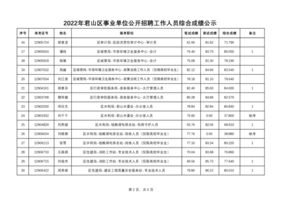 包装设计岳阳招聘