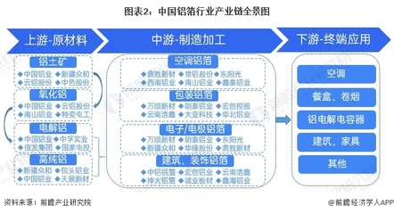 中国包装全产业链发展分析