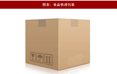 中国快递包装处理的办法