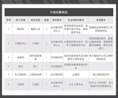包装设计岳阳招聘