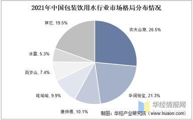 中国包装全产业链发展分析