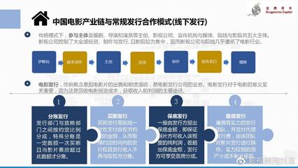 中国包装全产业链发展分析