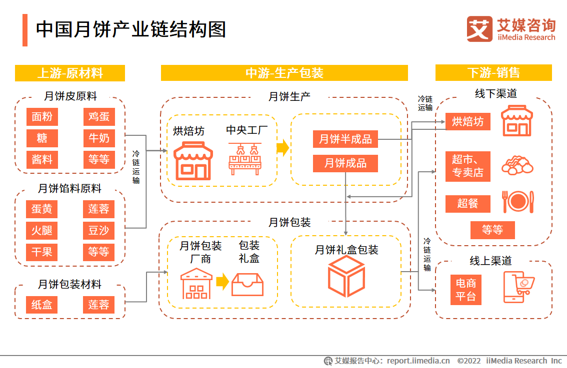 中国包装全产业链发展分析