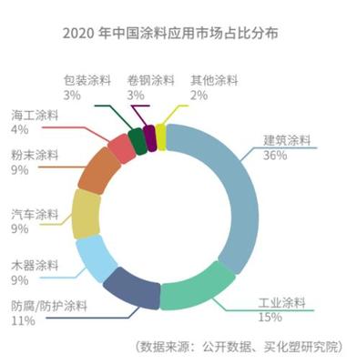 中国包装全产业链发展分析
