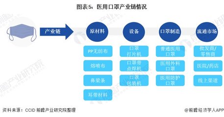 中国包装全产业链发展分析