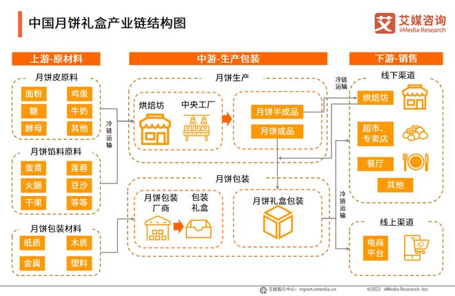 中国包装全产业链发展分析