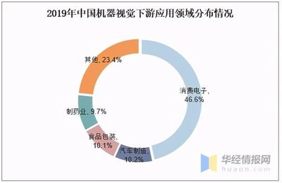 中国包装全产业链发展分析