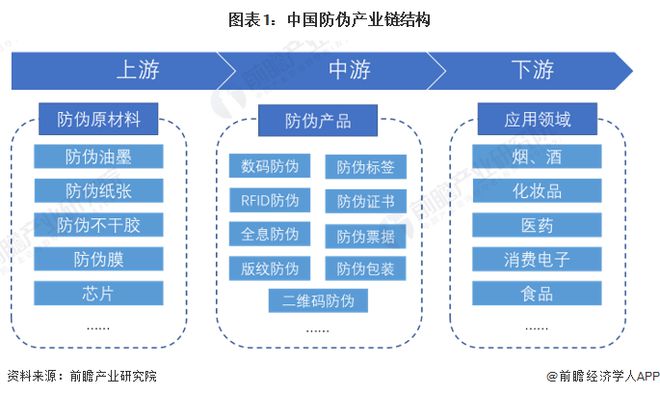 中国包装全产业链发展分析