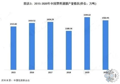化妆品包装调查报告
