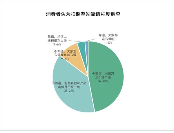化妆品包装调查报告