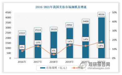 化妆品包装调查报告