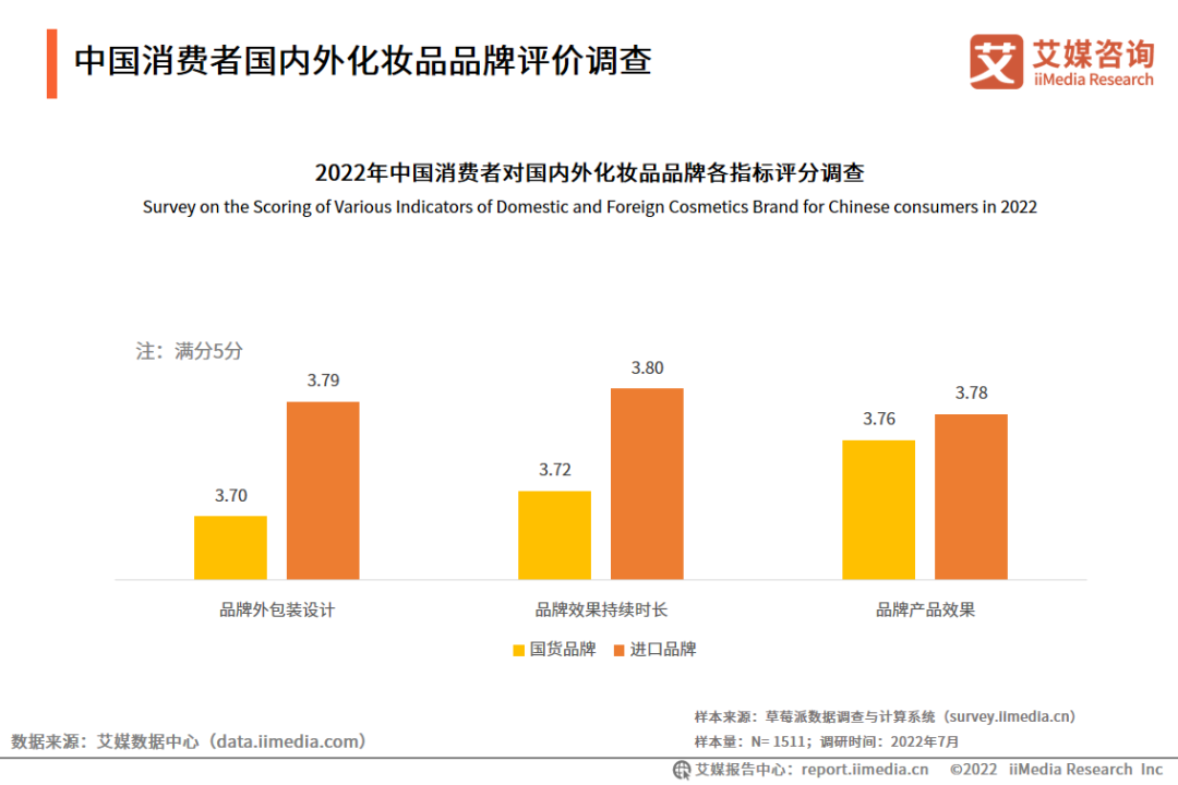 化妆品包装调查报告
